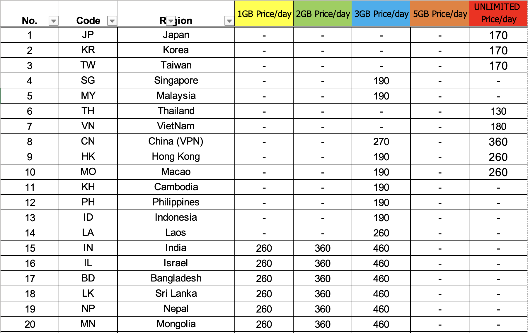 Pocket Wifi ใช้เน็ตต่างประเทศ